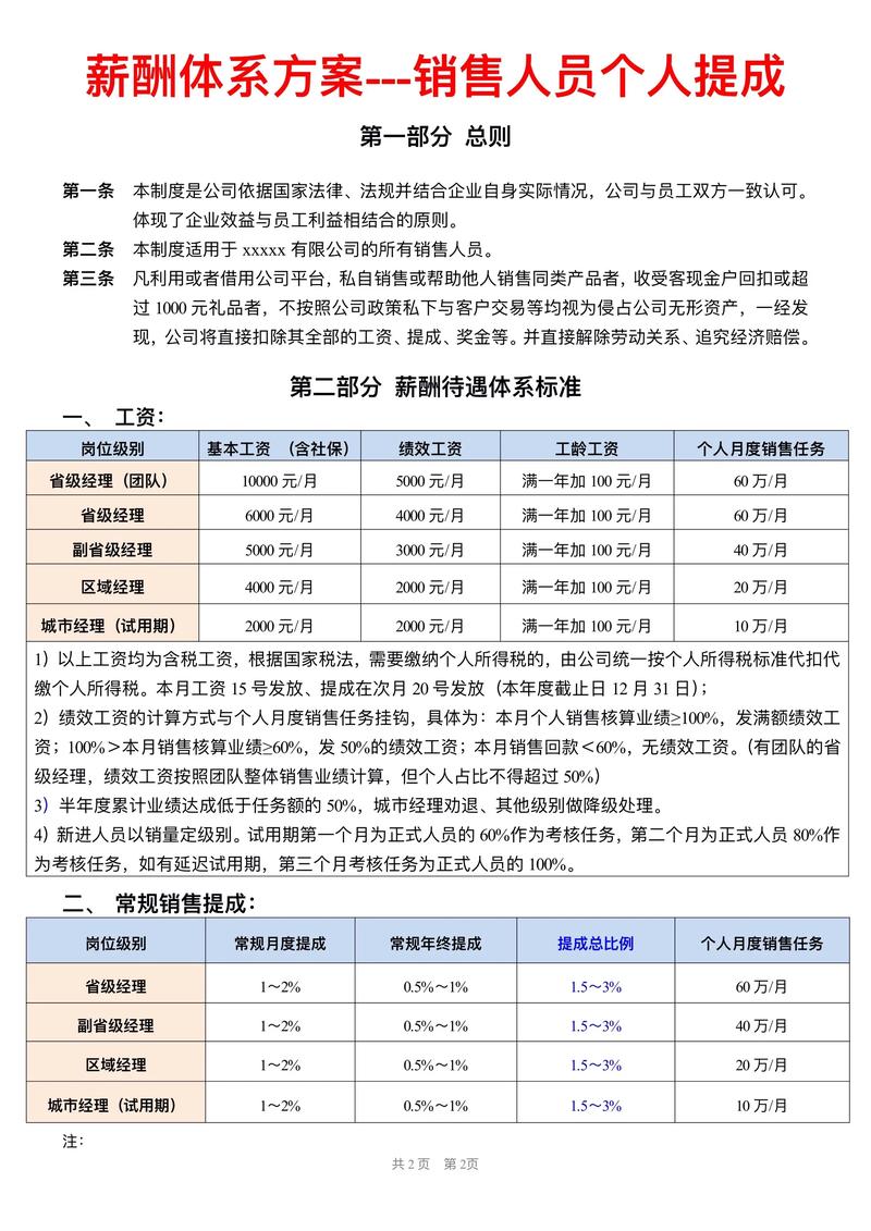 薪酬绩效设计：打造高效团队的金钥匙