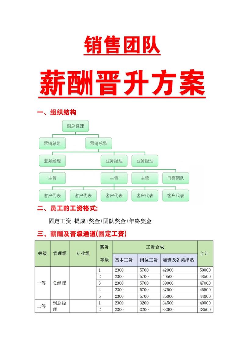 警惕企业管理咨询中的误区
