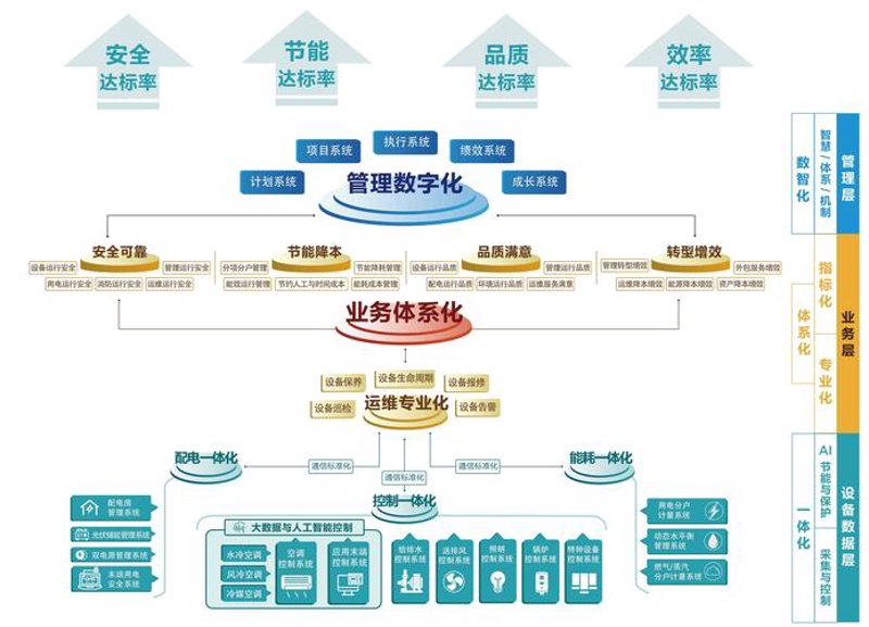 薪酬绩效设计：企业活力的源泉