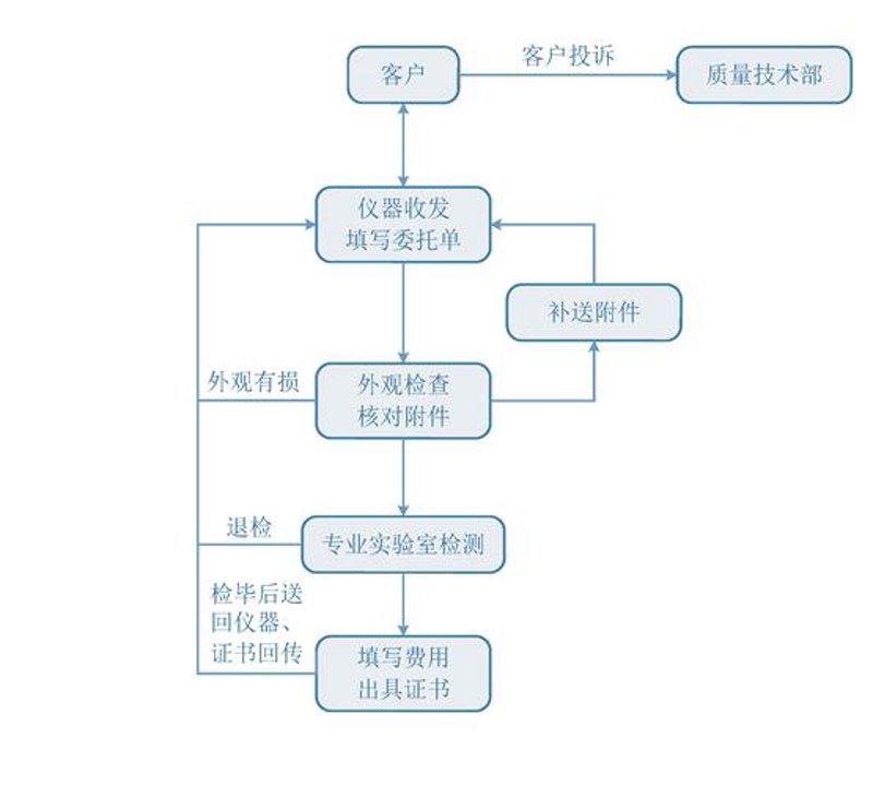 选择企业战略咨询的指南