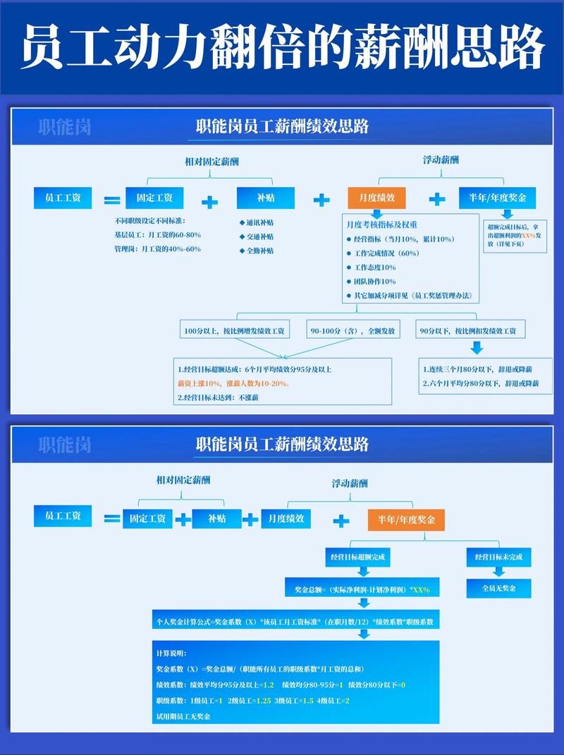 打造企业内训体系：如何搭建高效的培训框架