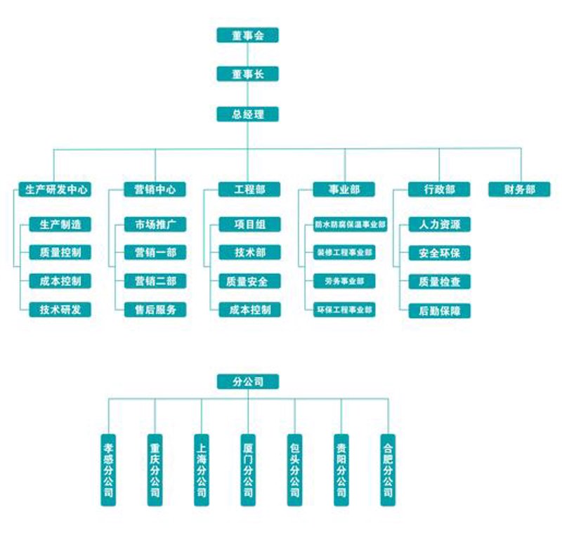 企业内训体系搭建：提升员工能力的阶梯