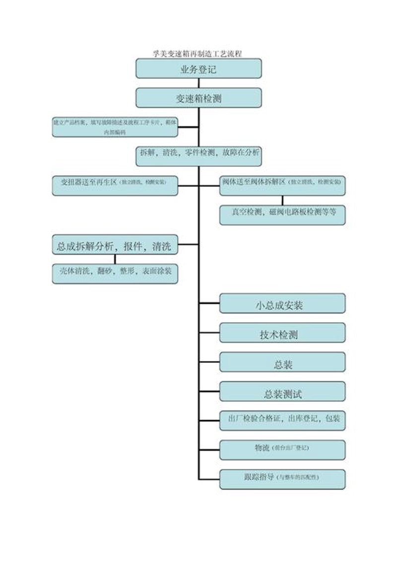 企业战略咨询：为未来发展导航